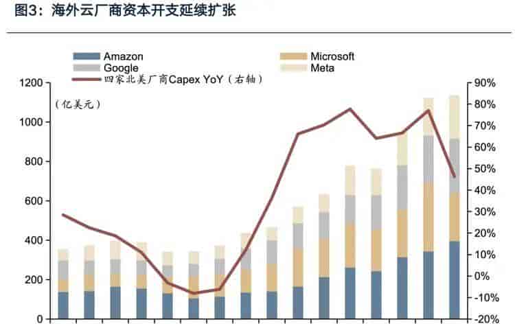 中国AI配置仅1.2%：外资加码如何重构A股估值逻辑