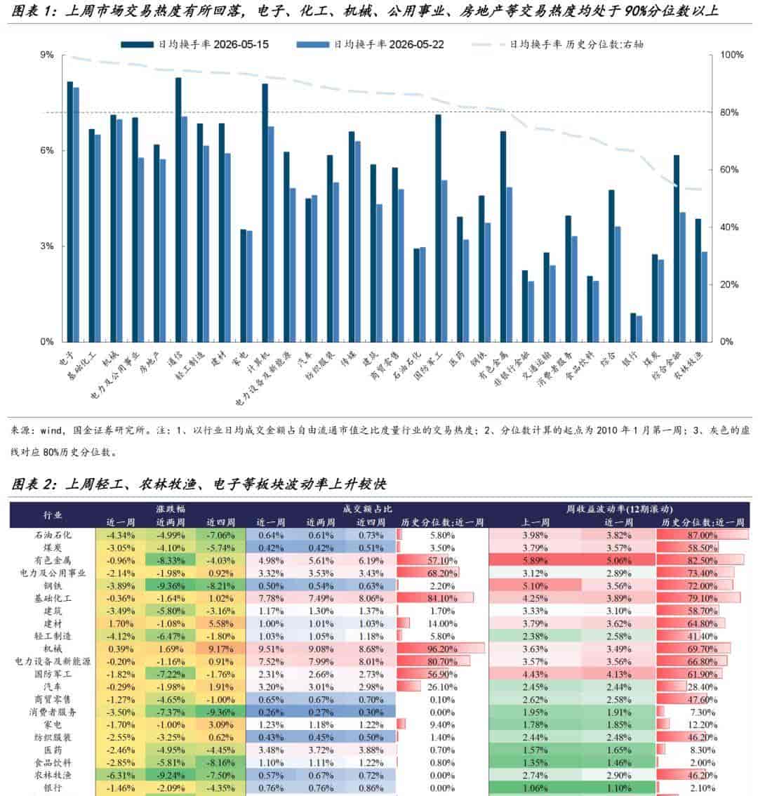 AI硬件配置超31%、消费仅6.6%,公私募对风格均衡分歧在哪?
