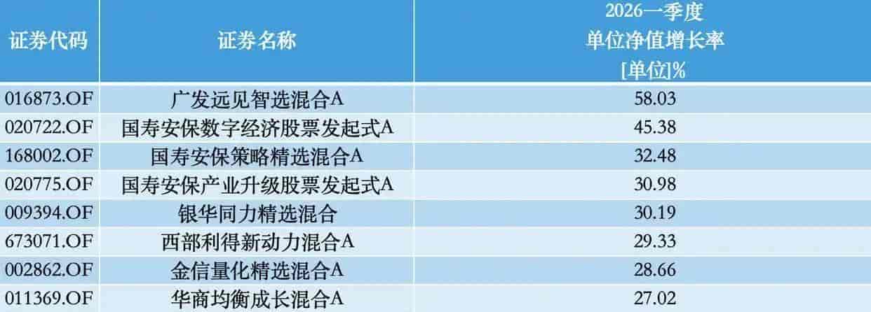 AI配置15%-30%、黄金5%-15%,基金如何平衡进攻与防御