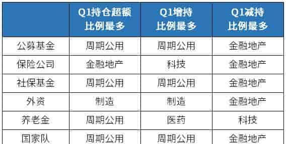 AI顺周期消费三大板块,该按什么优先级配置性价比最高