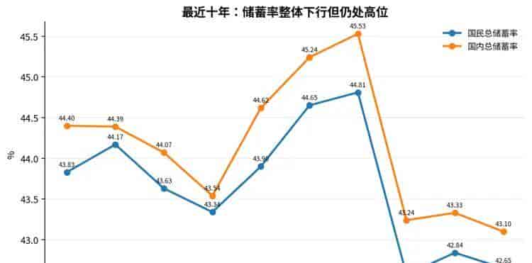 A股消费回撤近60%、AI配置31.5%,底层逻辑如何重构?