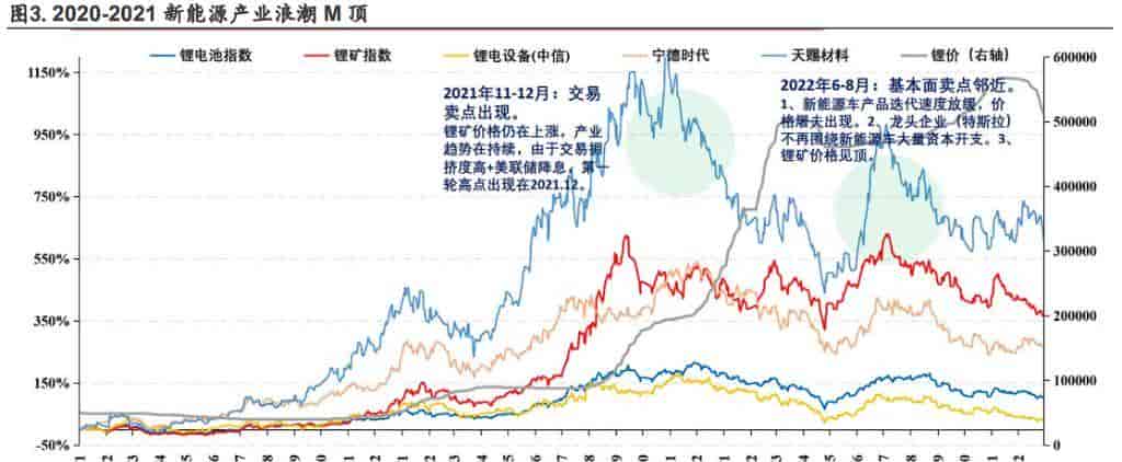 AI硬件配置比例超2021年宁组合峰值,盈亏比0.5:1下还能追吗?
