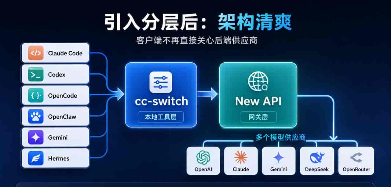 AI 编程工具配置太乱？一套分层方案让你用到爽