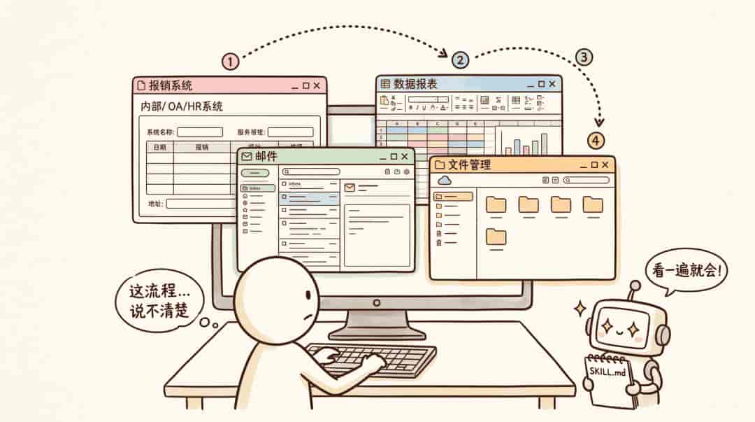 面试官皱眉：“你连 Skills 都不会写？” 我得意：“Codex 新出的录制功能，夯爆了！” 他：“求你入职，给我讲讲~”