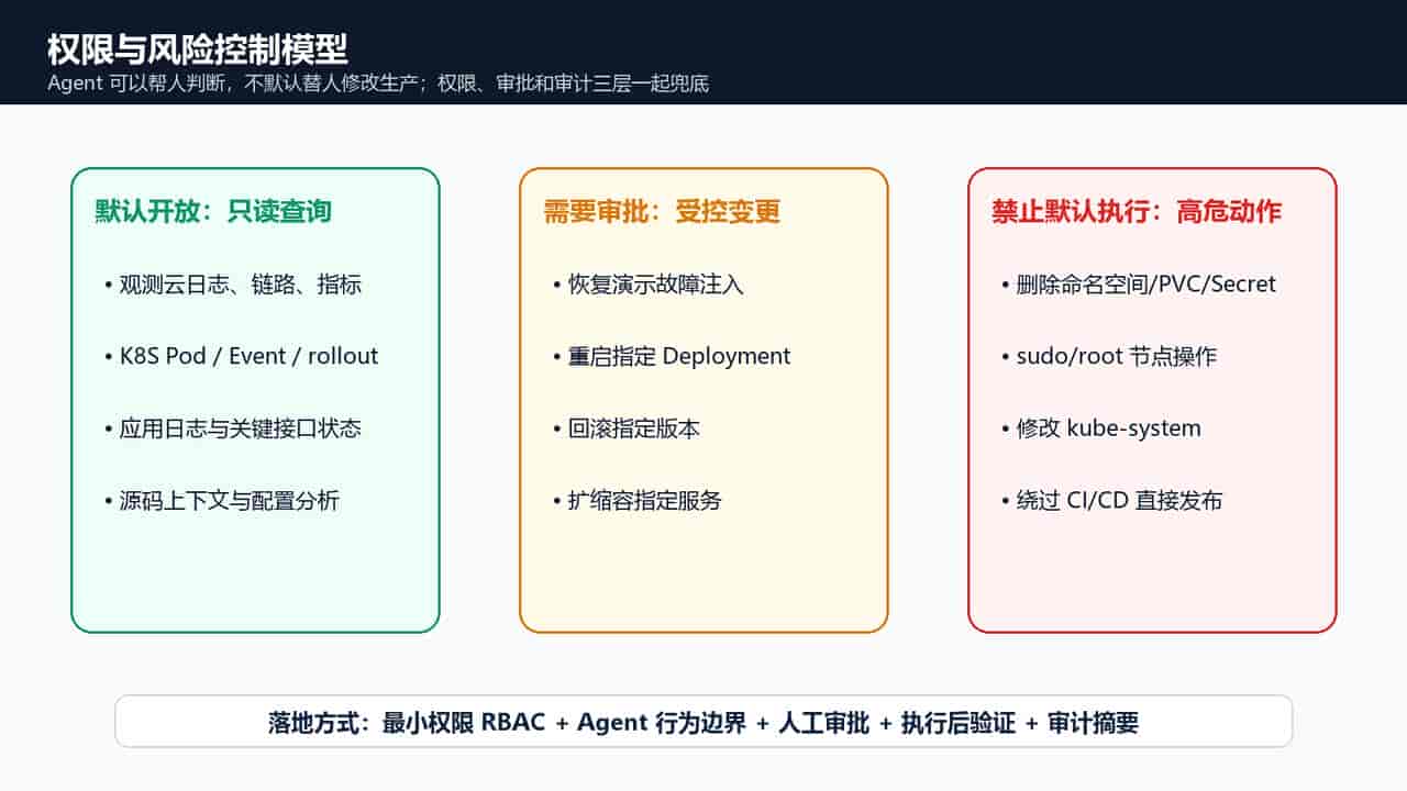 观测云基于 AI Agent Teams 能力的场景实践