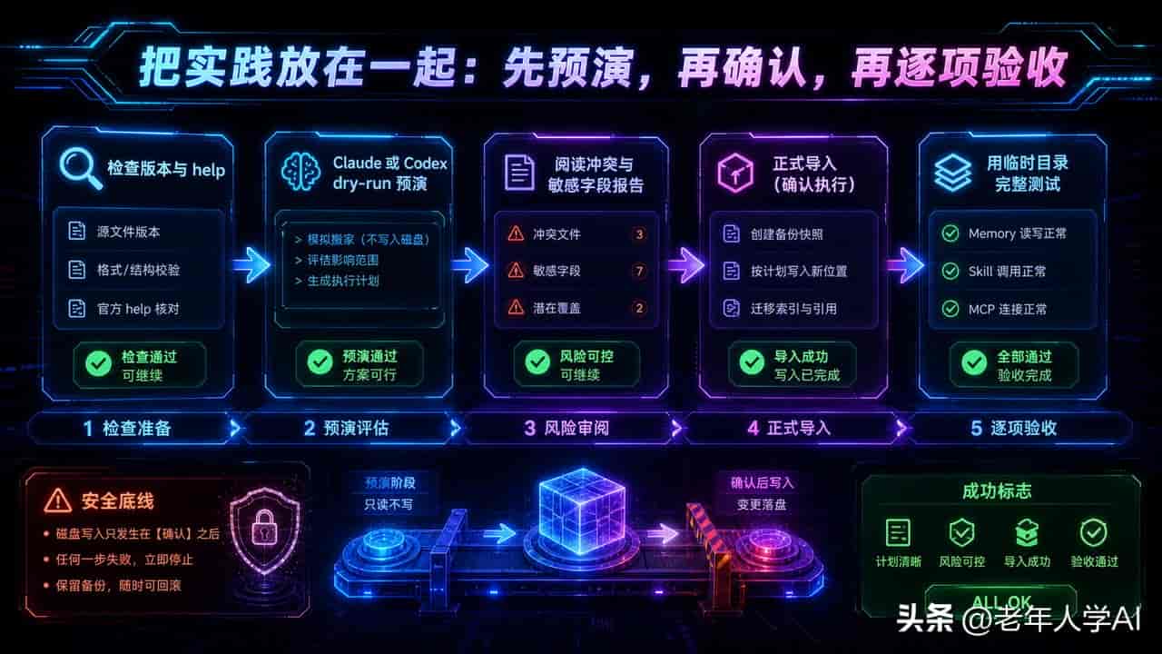 Claude Code、Codex 配置别重抄!Hermes 1 条命令迁走规则 Skill 和 MCP