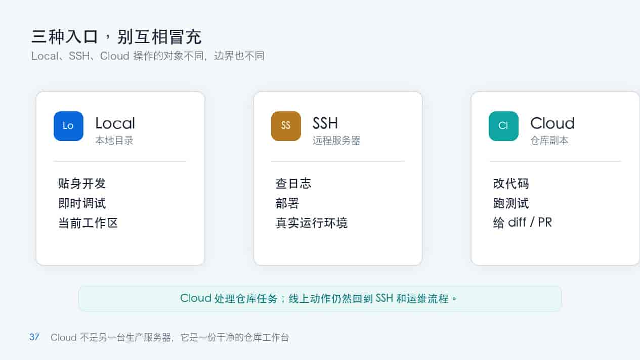 用Codex Cloud跑项目-把任务交给云端环境