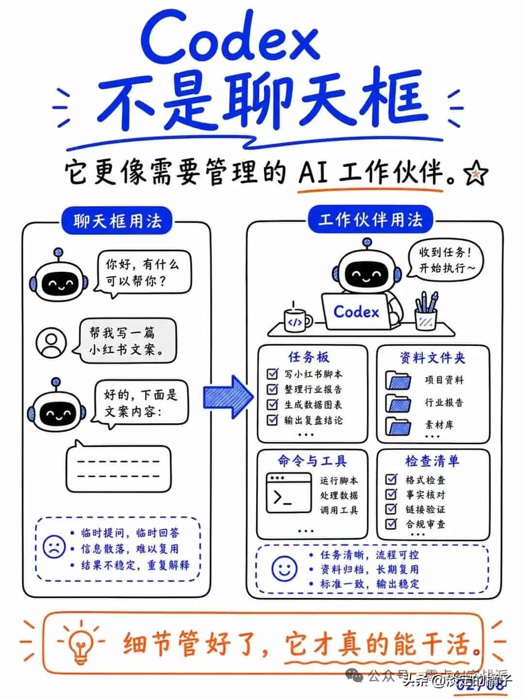 别再乱用 Codex 了！这 7 个设置先弄懂