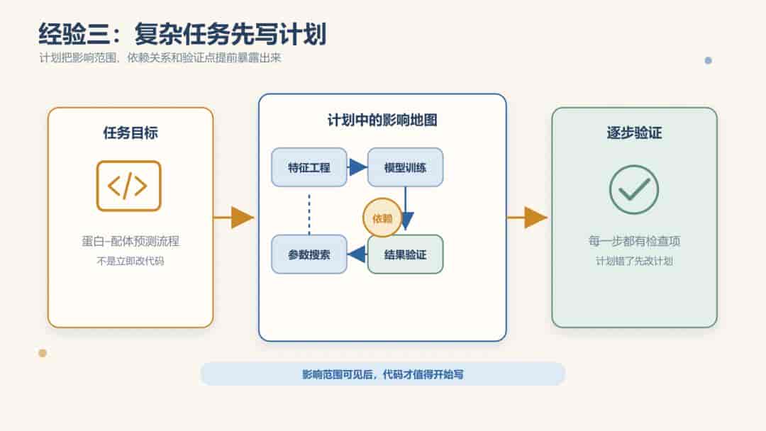 科研人用 Codex :6 条经验和 5 个隐藏用法