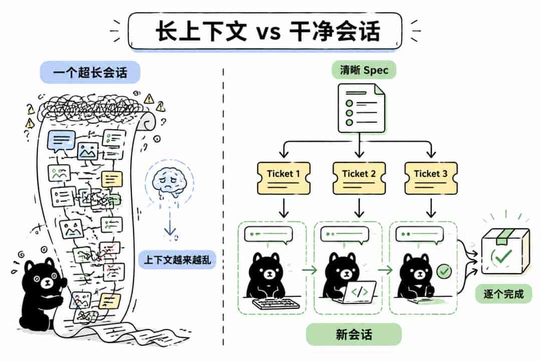 在Codex中用了半年多Superpowers技能,我决定删除并找到最佳替代