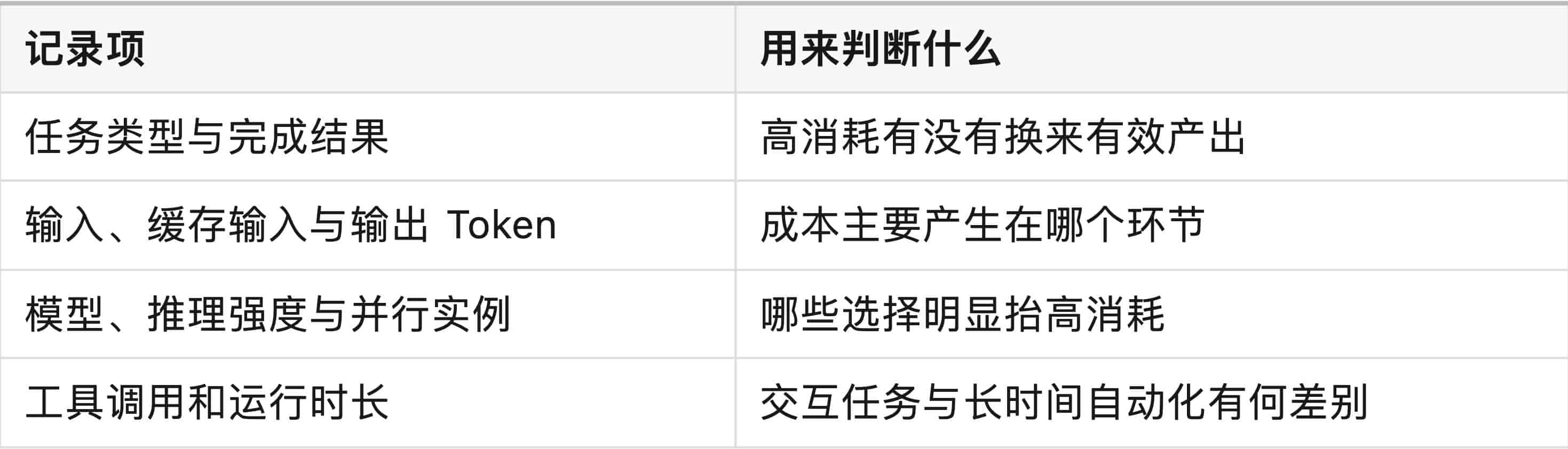 为什么 Codex 和 Claude Code 都要设置周额度