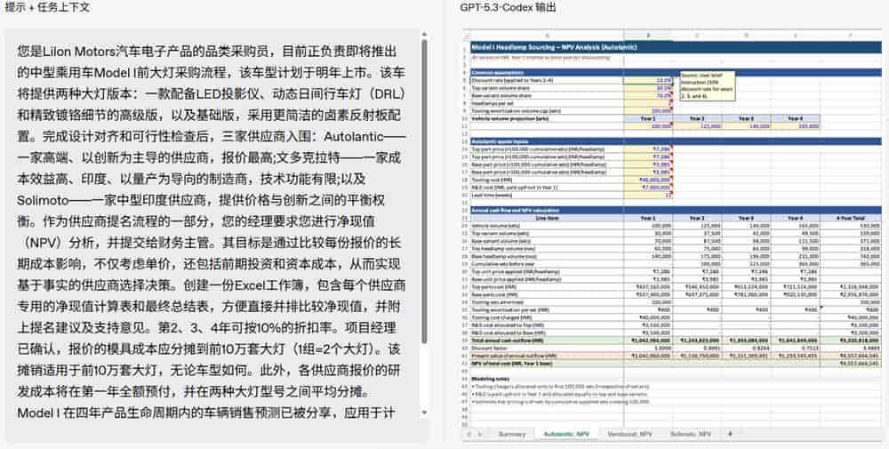GPT-5.3-Codex突然登场!AI能自己造自己了