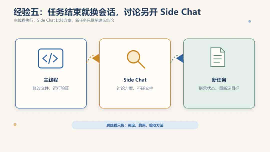 科研人用 Codex :6 条经验和 5 个隐藏用法