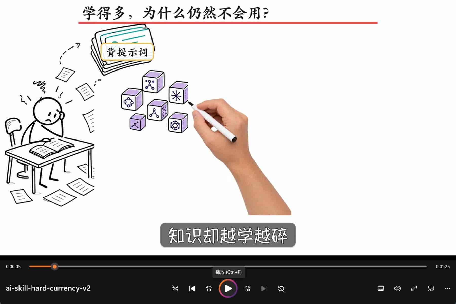不用剪辑,我用 Codex 做了个手绘风视频Skill,让长文一键转视频!