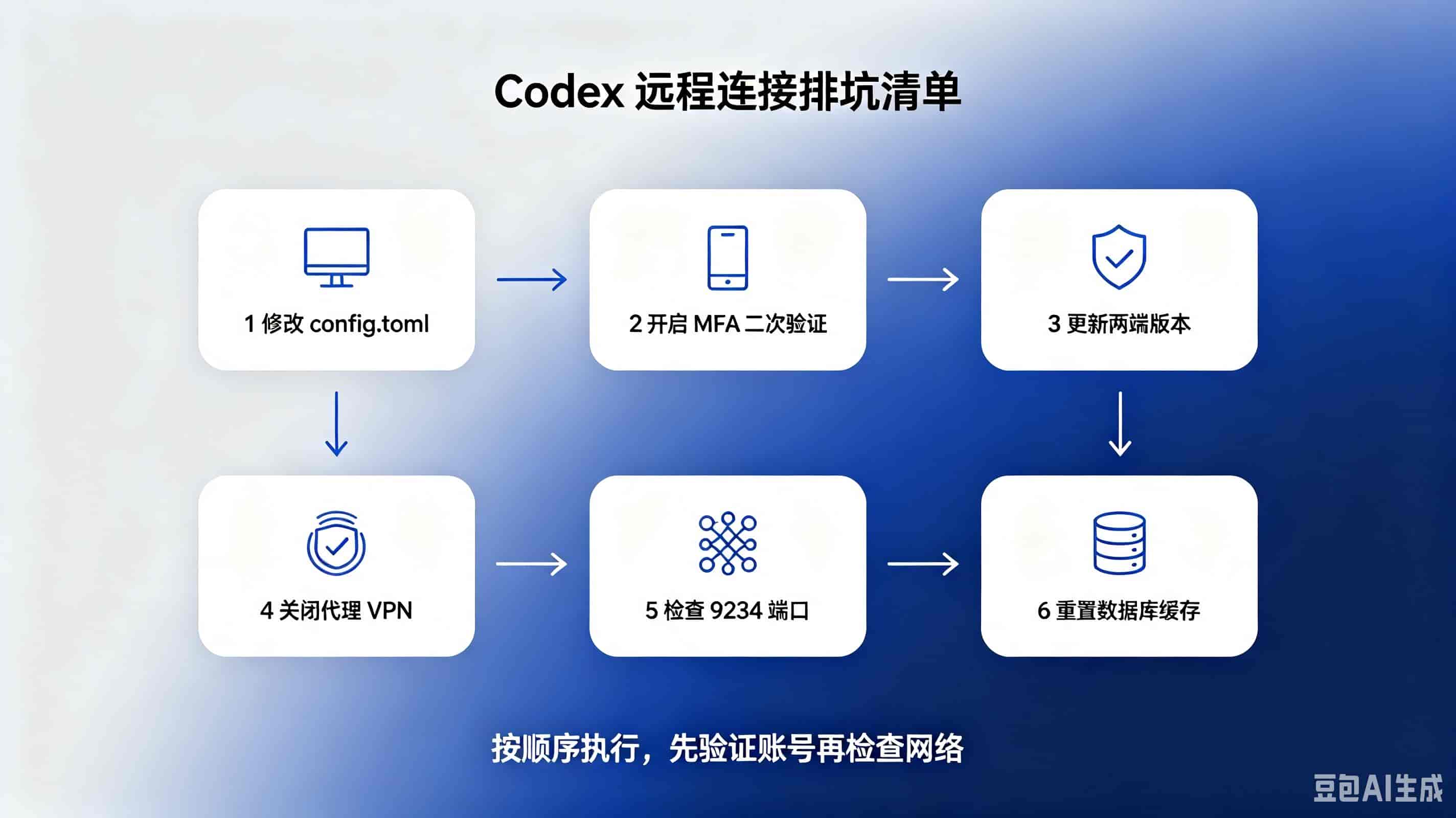 90%程序员踩坑!手机远程连Mac Codex失败?6个隐藏问题一次性解决