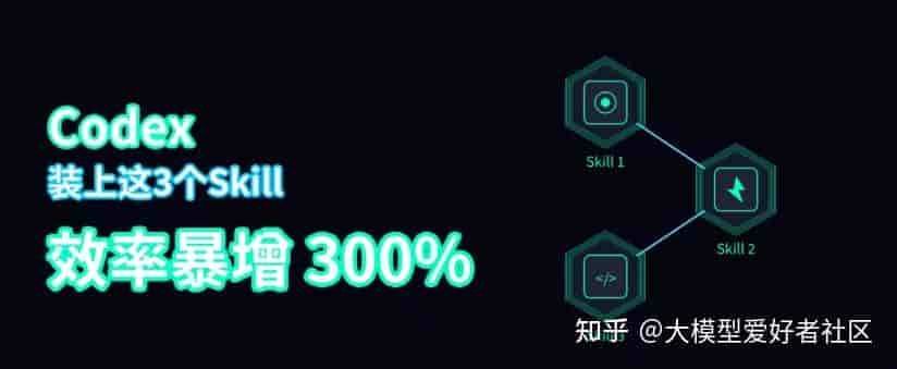 别再让Codex裸奔了!装上这3个Skill,效率暴增300%