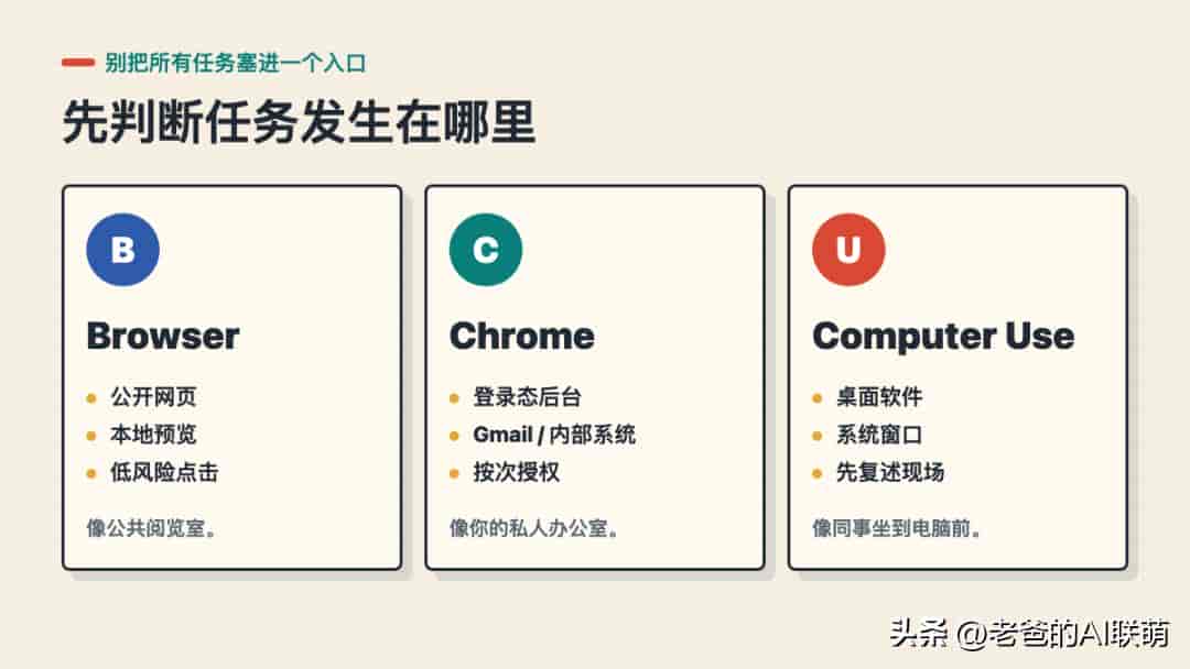 Codex 的 10 个工作流用法