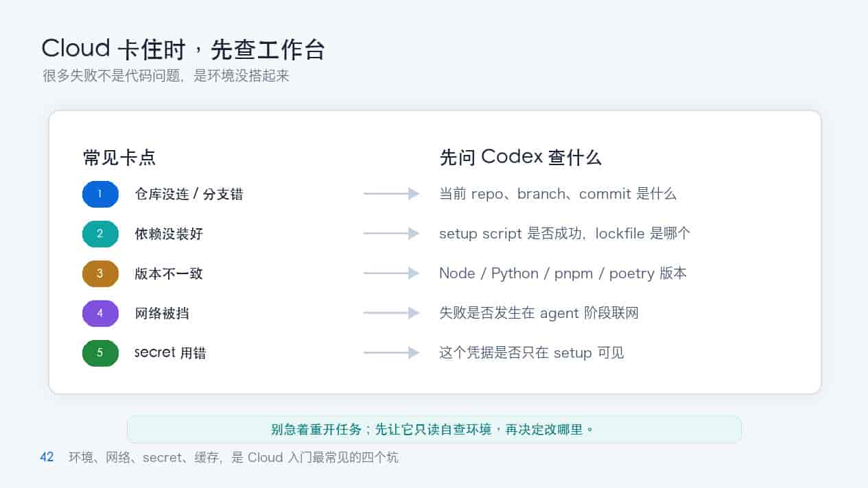 用Codex Cloud跑项目-把任务交给云端环境