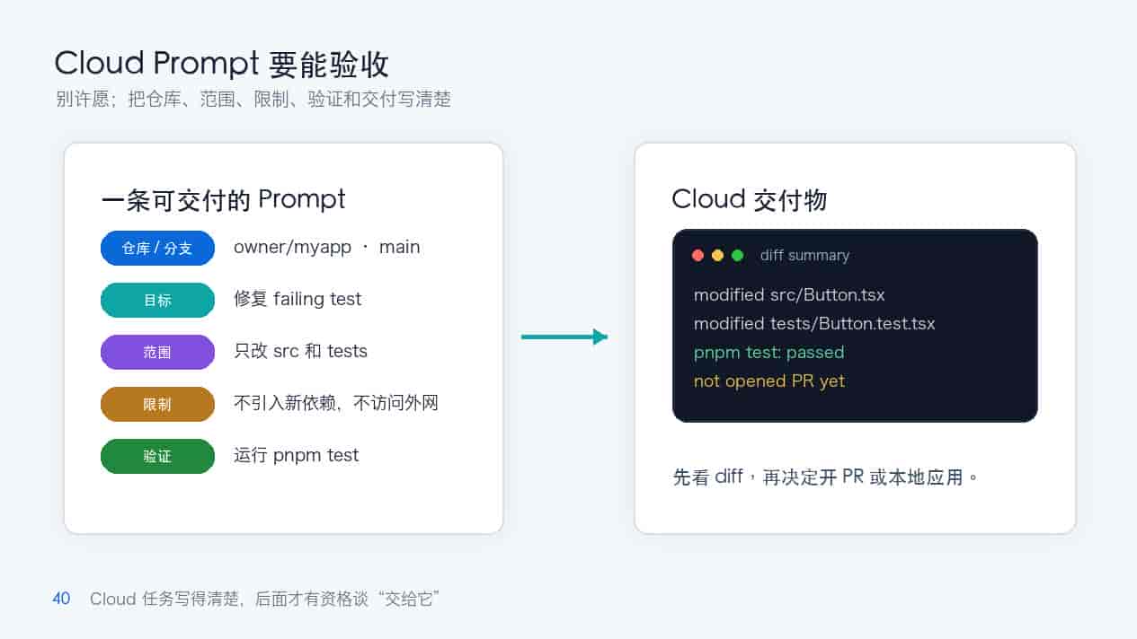 用Codex Cloud跑项目-把任务交给云端环境