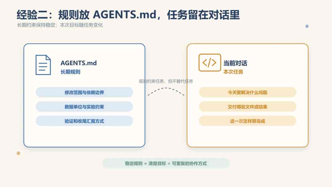 科研人用 Codex :6 条经验和 5 个隐藏用法