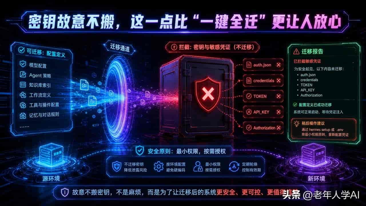 Claude Code、Codex 配置别重抄!Hermes 1 条命令迁走规则 Skill 和 MCP