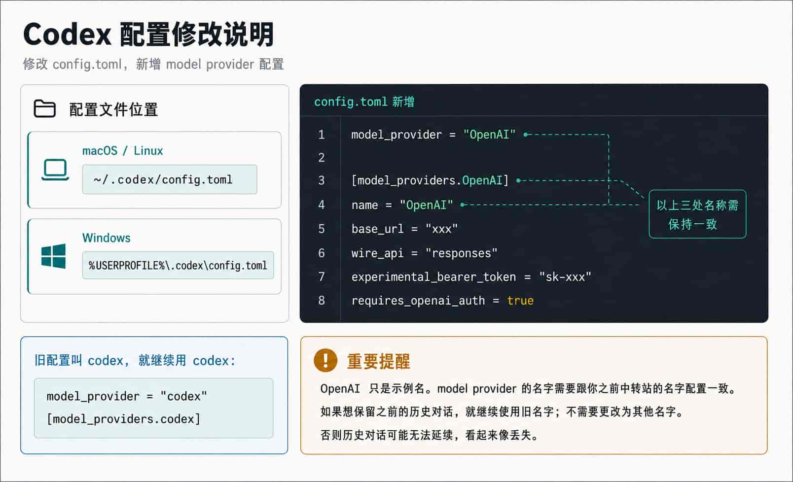 解锁 Codex 手机远程控制能力，并且不丢失对话记录