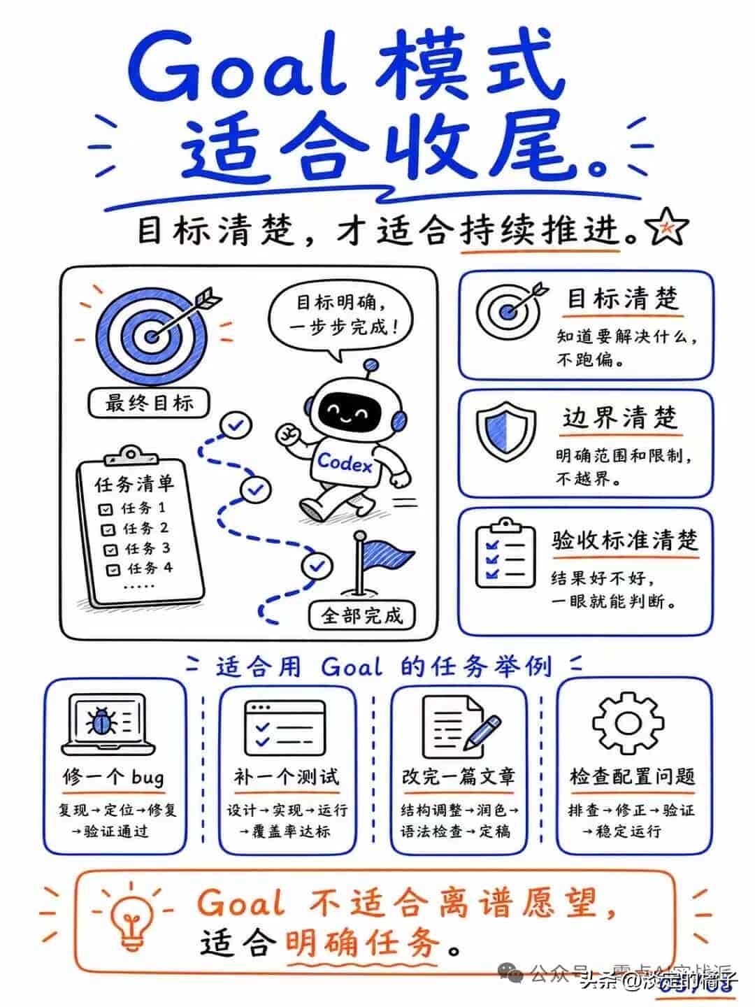 别再乱用 Codex 了！这 7 个设置先弄懂
