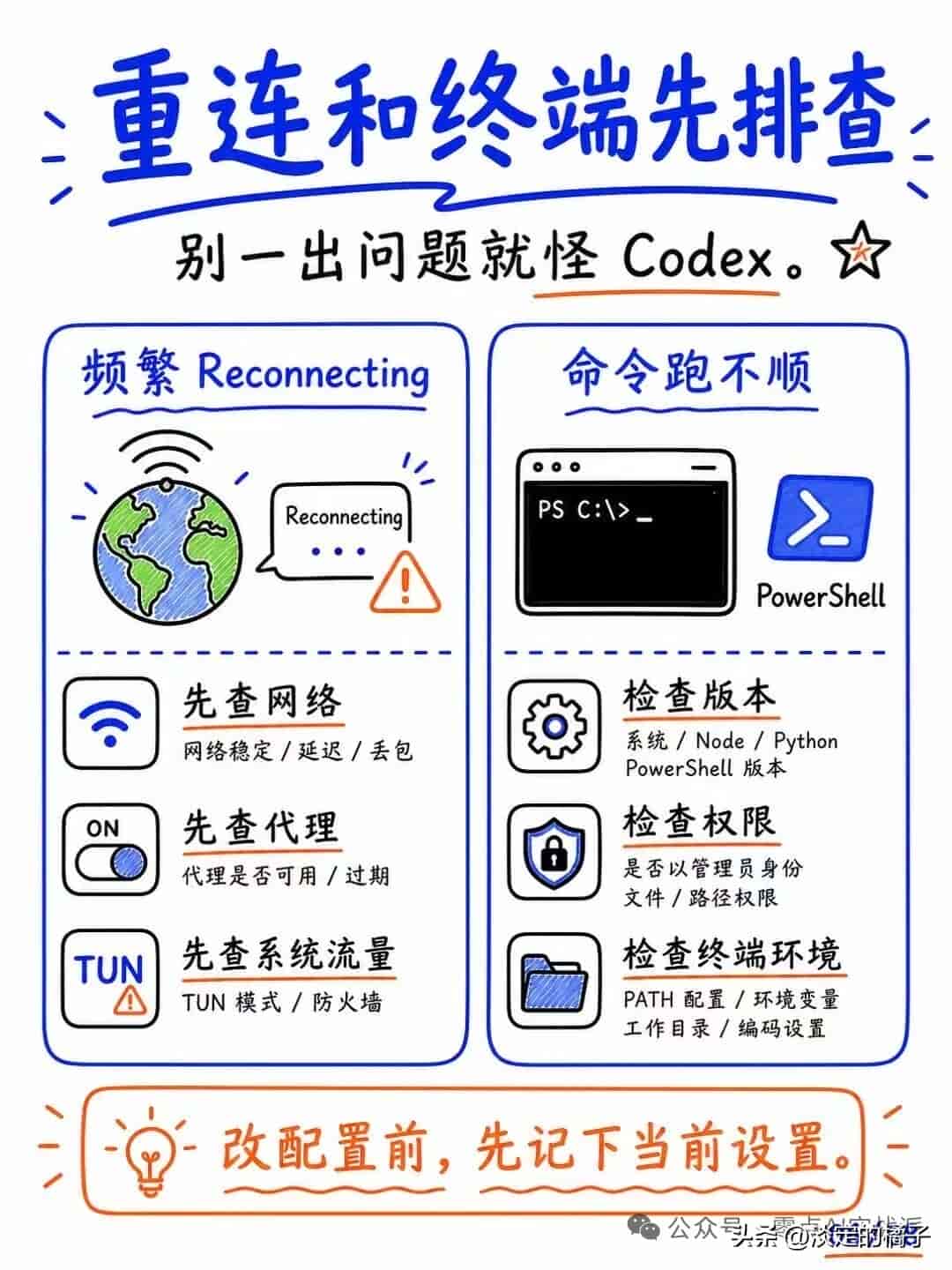 别再乱用 Codex 了！这 7 个设置先弄懂