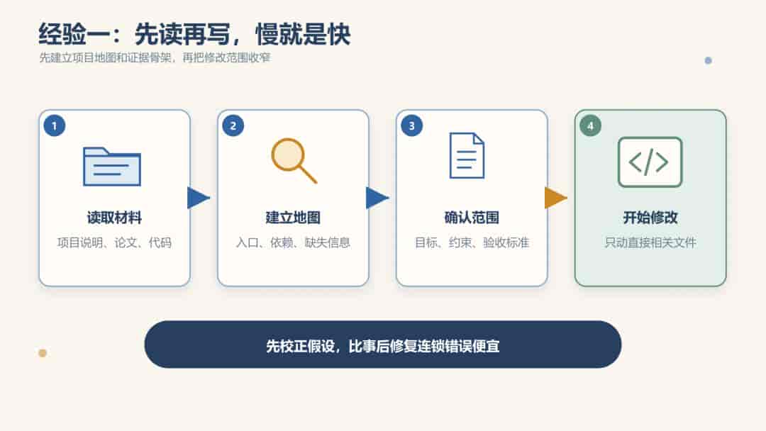 科研人用 Codex :6 条经验和 5 个隐藏用法