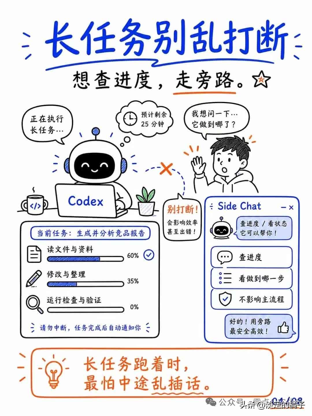 别再乱用 Codex 了！这 7 个设置先弄懂