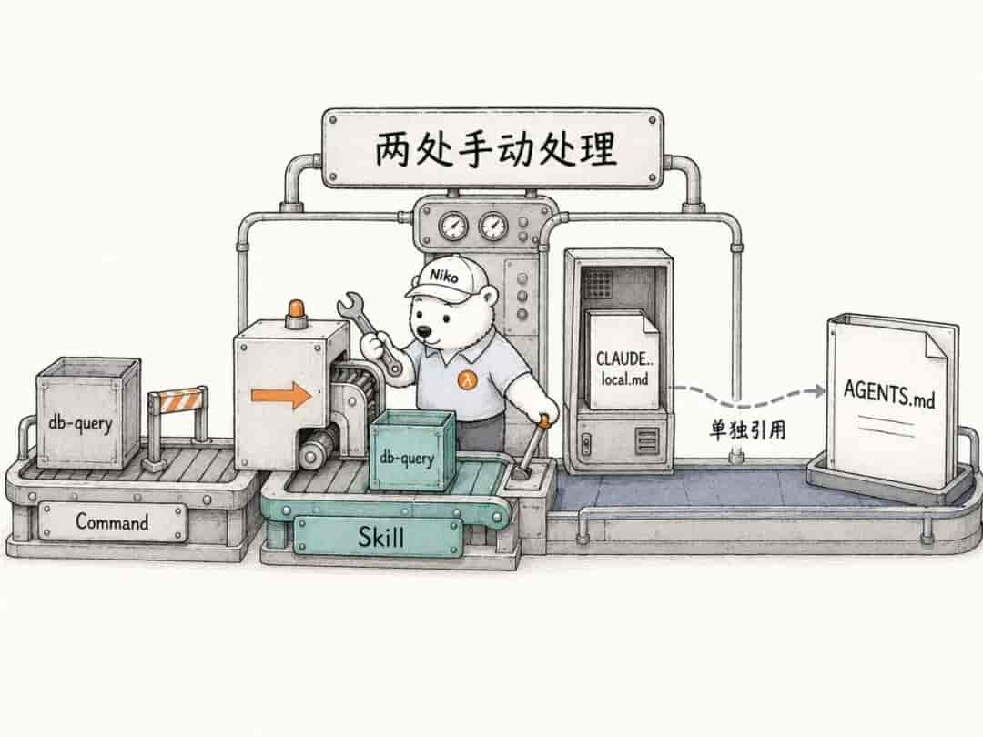 从 Claude Code 迁到 Codex,要关心的不止是配置