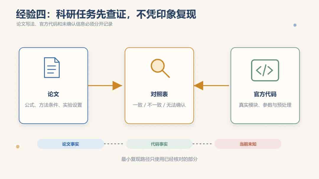 科研人用 Codex :6 条经验和 5 个隐藏用法