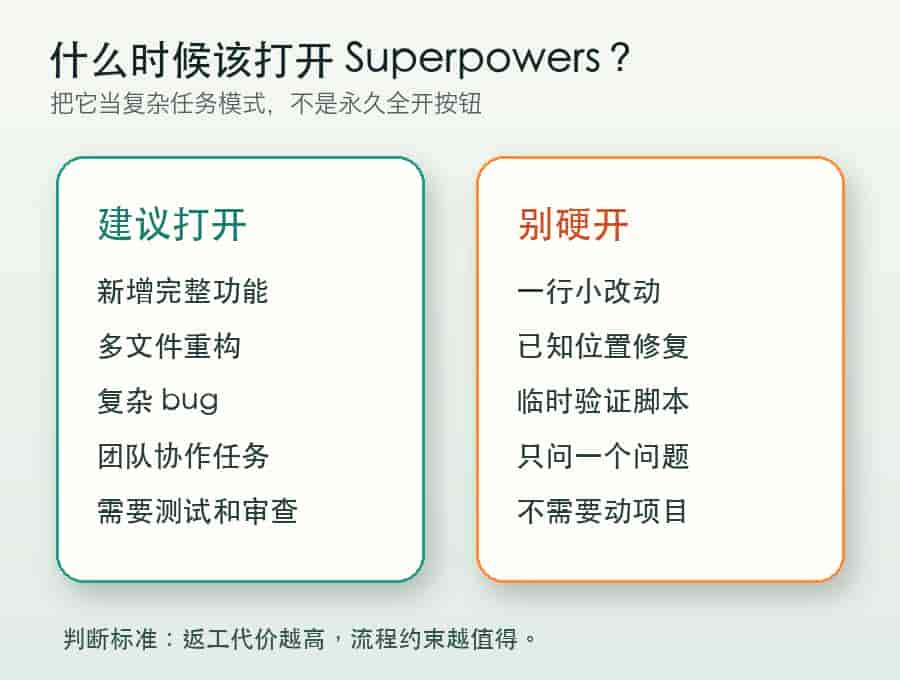 给 Codex 装上 Superpowers v6.1.1:它终于没那么爱乱写代码了