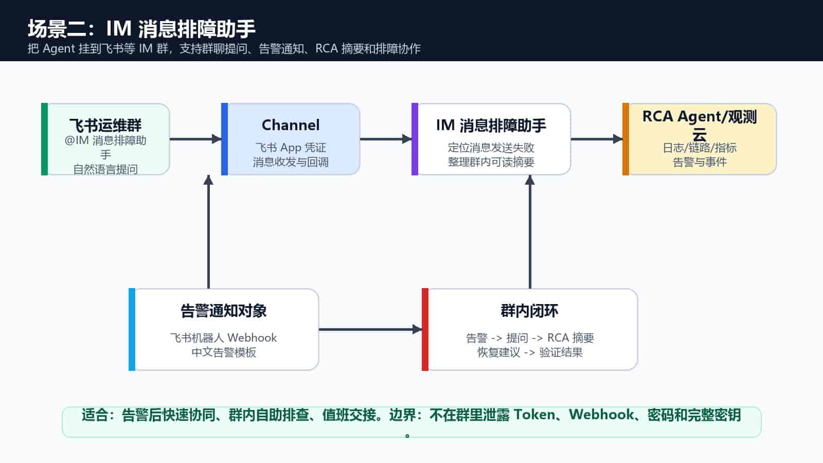 观测云基于 AI Agent Teams 能力的场景实践