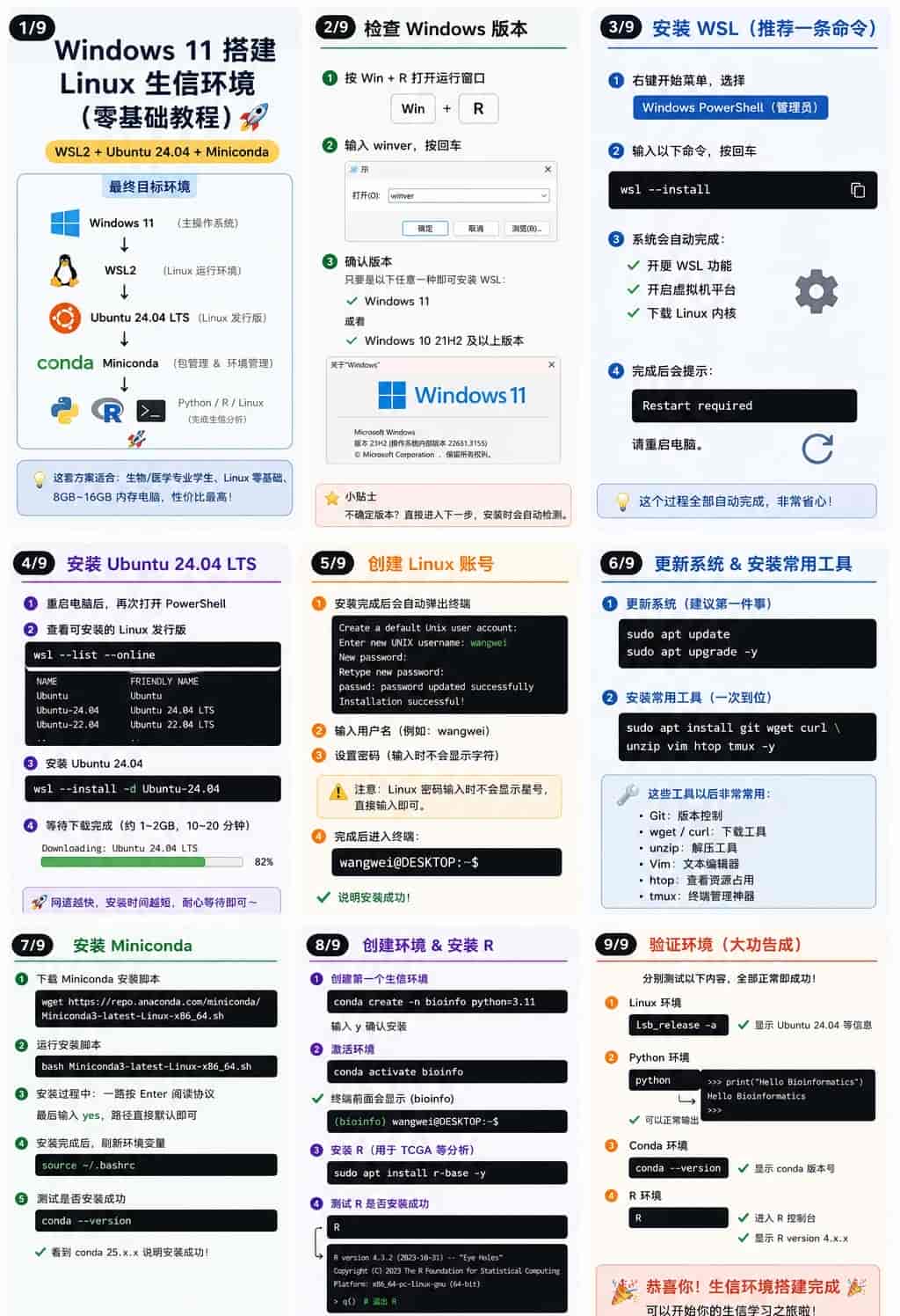 Linux安装教程,超详细!