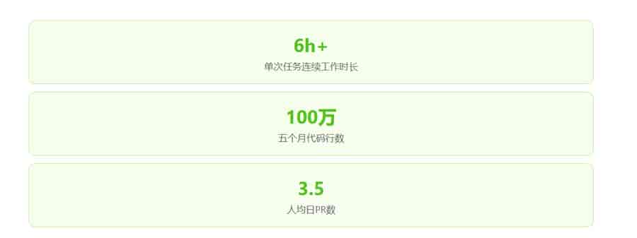 智能体时代的软件工程：Codex实践笔记