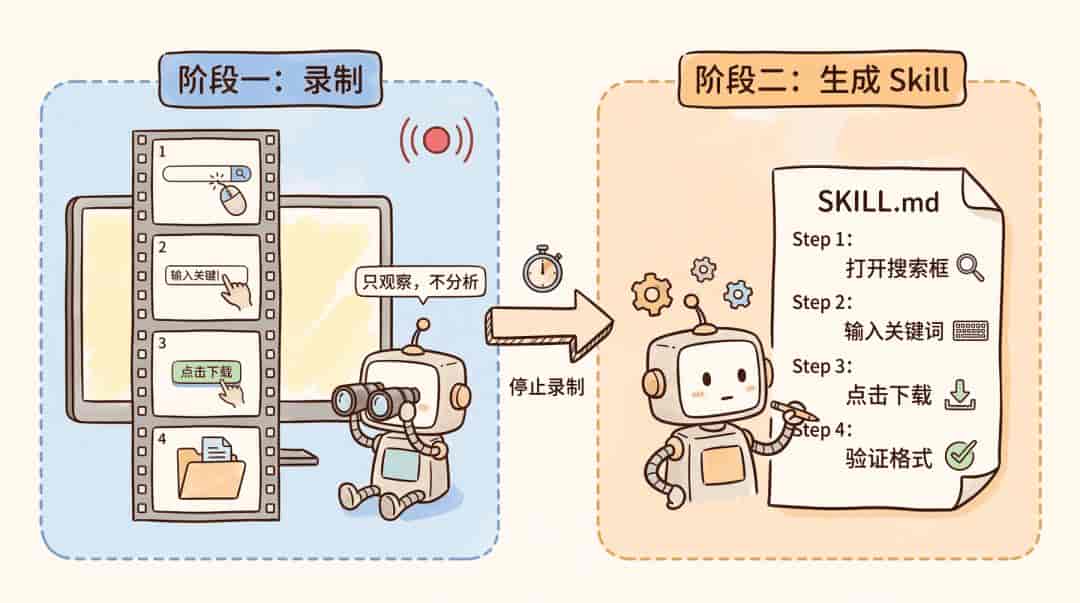 面试官皱眉：“你连 Skills 都不会写？” 我得意：“Codex 新出的录制功能，夯爆了！” 他：“求你入职，给我讲讲~”