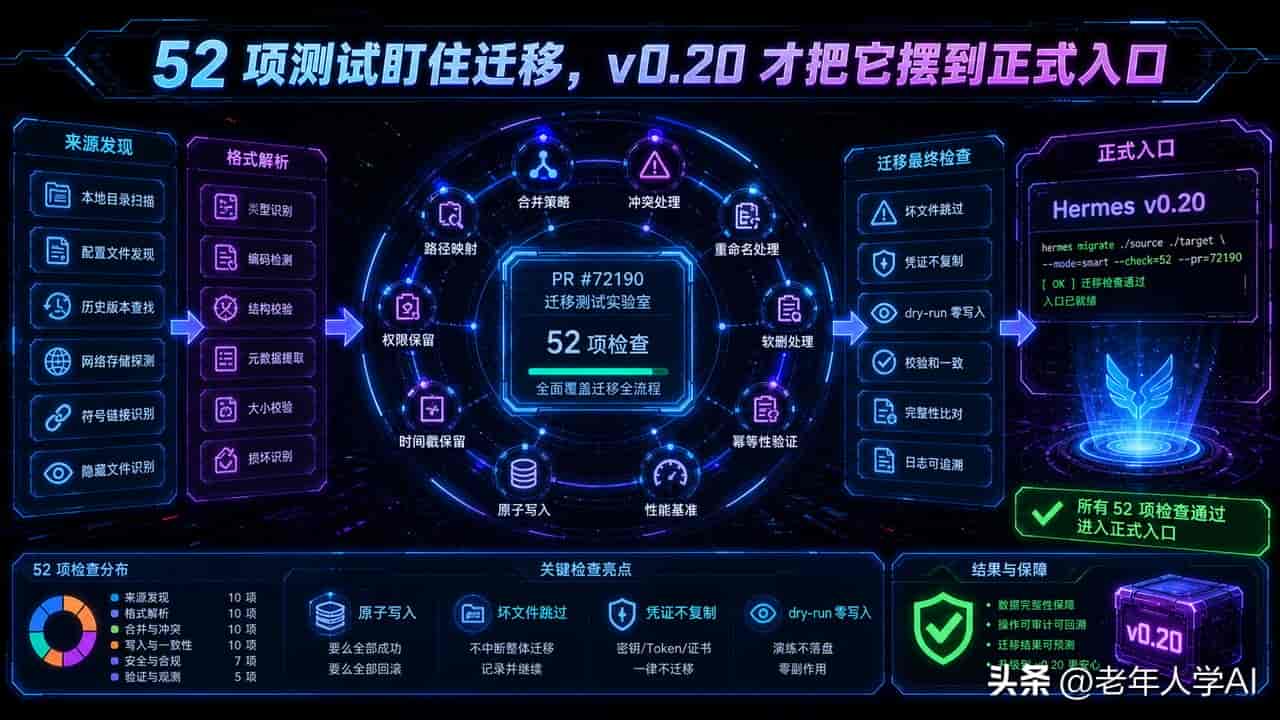 Claude Code、Codex 配置别重抄!Hermes 1 条命令迁走规则 Skill 和 MCP