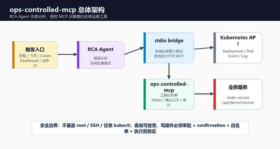 观测云基于 AI Agent Teams 能力的场景实践