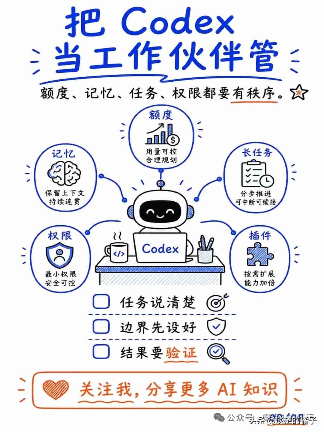别再乱用 Codex 了！这 7 个设置先弄懂