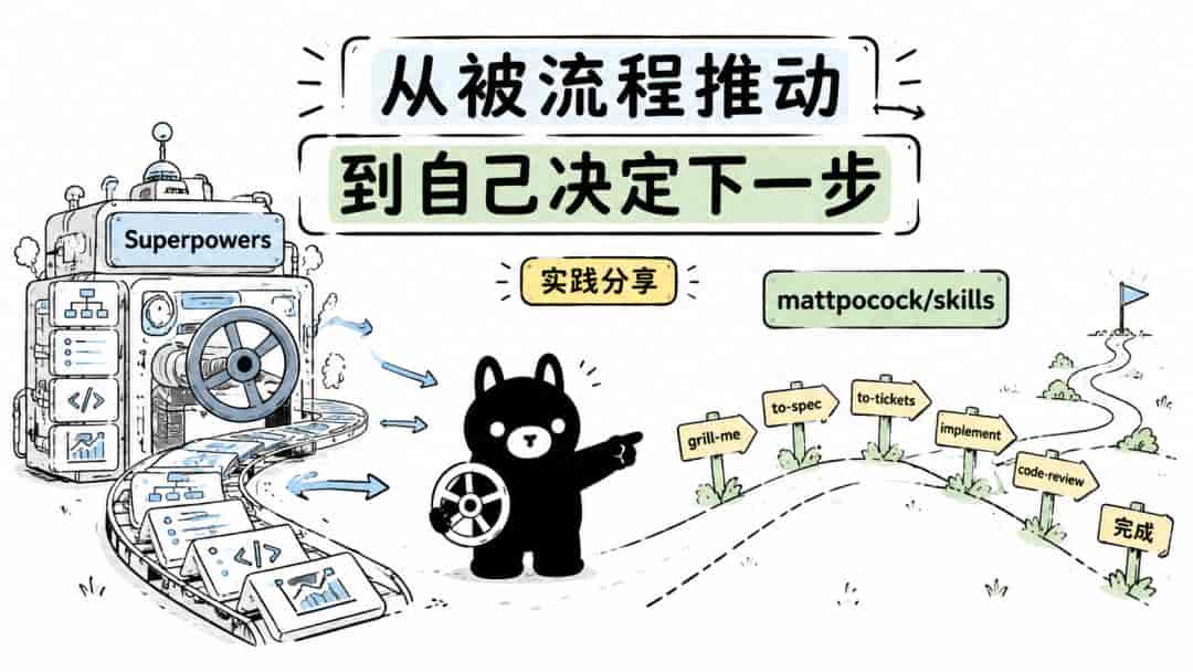在Codex中用了半年多Superpowers技能,我决定删除并找到最佳替代