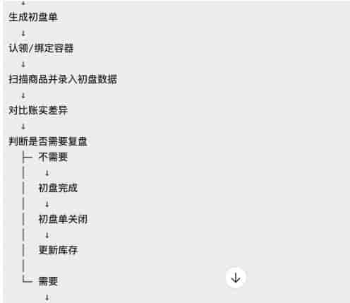我是怎么使用 CodeX 把“仓库盘点脑图”,一步步做成可导入飞书的流程图的?
