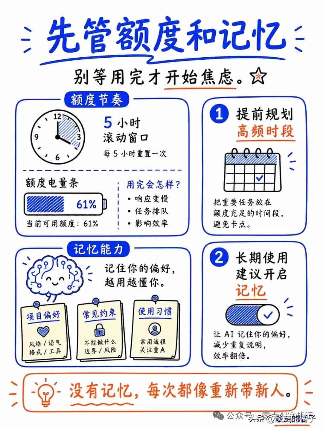 别再乱用 Codex 了！这 7 个设置先弄懂