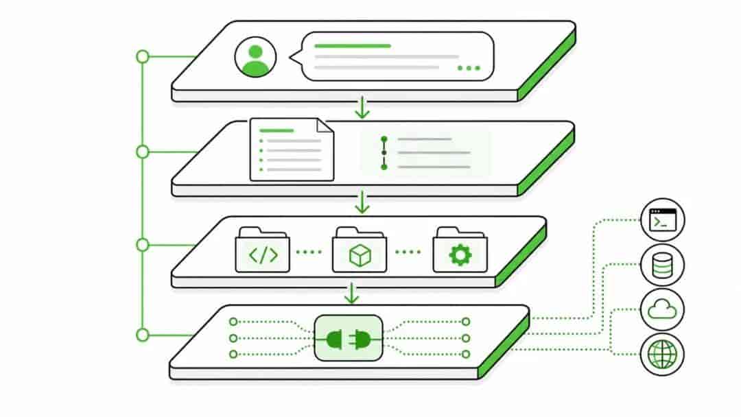 Codex 必学技巧:把一次提问变成可验证的工程协作