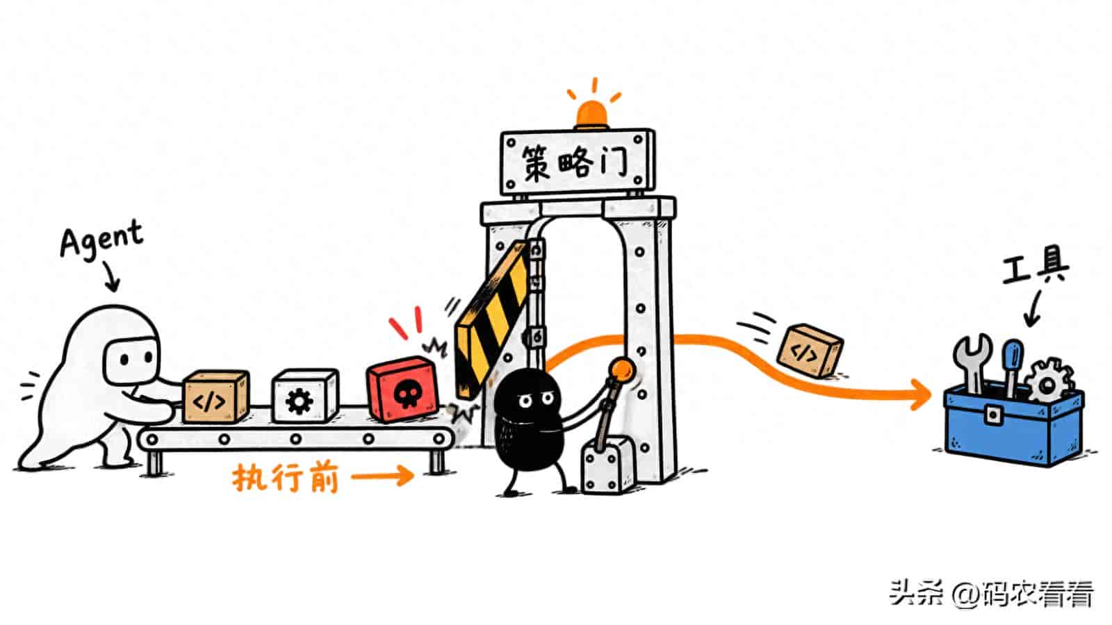 Codex、Claude Code 能直接操作电脑后,如何限制权限?