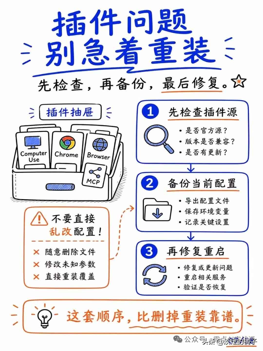 别再乱用 Codex 了！这 7 个设置先弄懂