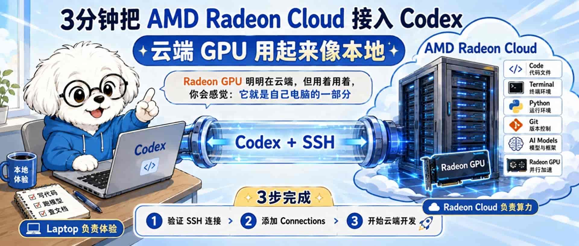 3分钟把 AMD Radeon Cloud 接入 Codex