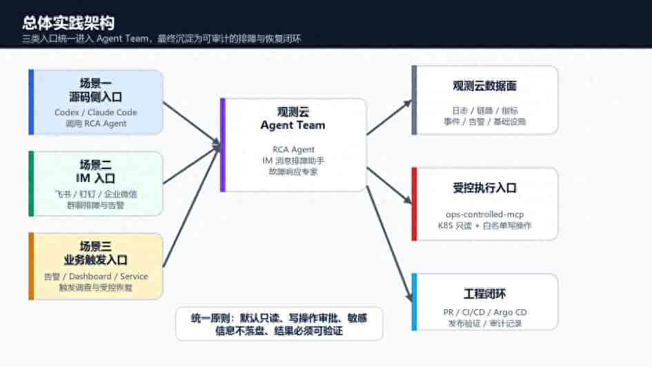 观测云基于 AI Agent Teams 能力的场景实践