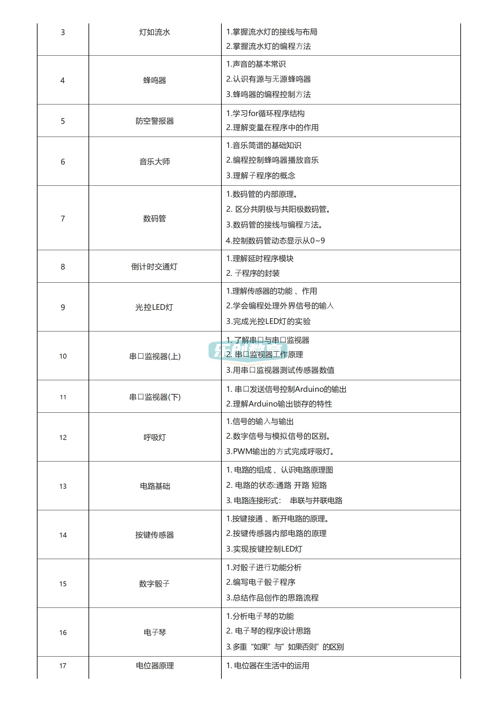 23年新Arduino少儿编程80节课程课件ppt视频源码大纲米思奇Mixly