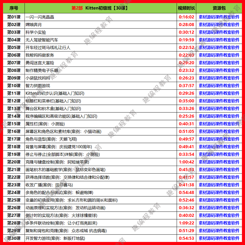 ①Kitten源码编辑器 启蒙班 视频源码素材教案课件图形化少儿编程
